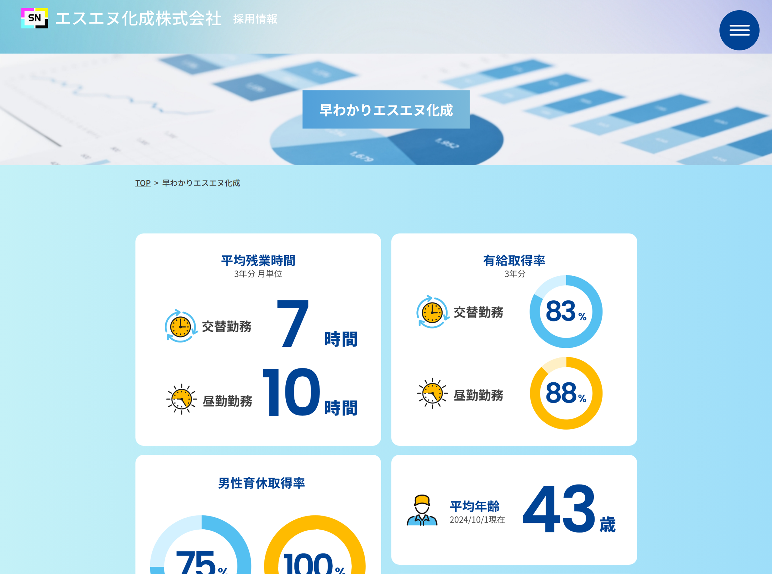 早わかりエスエヌ化成